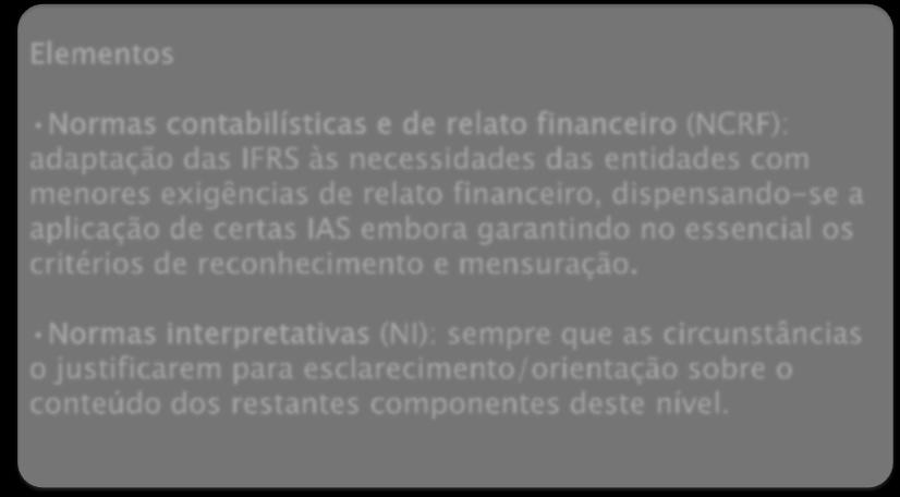 Como se vai processar em Portugal a convergência com as normas do IASB?
