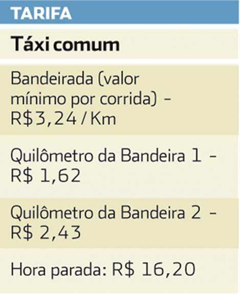 Recursos Necessários Encarte do aluno. Procedimentos Operacionais A atividade poderá ser feita por dupla de alunos e o registro individual.