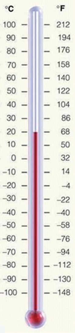 Figura: Termômetro com escalas Celsius e Fahrenheit Fonte: http://www.infoescola.