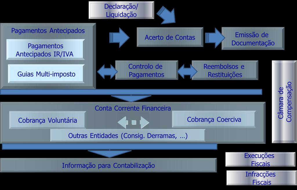 Sistema