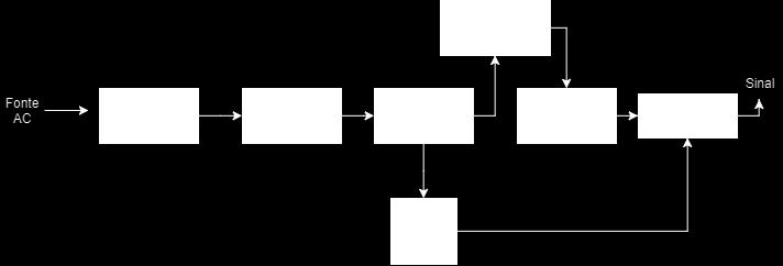 Fonte: O autor Figura 17 Diagrama funcional de blocos AD698 Fonte: AD698 Datasheet 3.4.