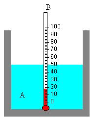 Itrodução A tabela abaio relacioa calor especíico da água e temperatura: temperatura C calor especíico 5 3 35 4 45 5.9997.9985.