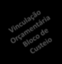 8721 - Implementação da Regulação, Controle e Avaliação da Atenção à Saúde 10.303.2015.20AE - Promoção da Assistência Farmacêutica e Insumos Estratégicos na Atenção Básica em Saúde 10.303.2015.20AH - Organização dos Serviços de Assistência Farmacêutica no SUS 10.