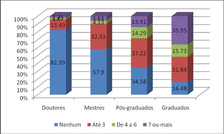 Gráfico 7: Percentual de empresas com