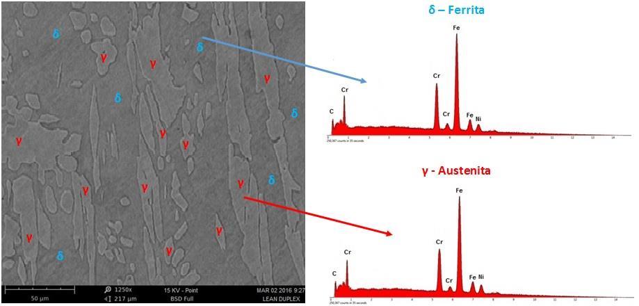 483 a) b) c) Figura 4 Análises metalográficas e as respectivas caracterizações das fases dos aços inoxidáveis a) Lean Duplex, b)