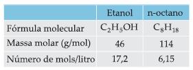 EXERCÍCIOS DE APLICAÇÃO 01 (Unicamp-SP) A obtenção de etanol, a partir de sacarose (açúcar) por fermentação, pode ser apresentada pela seguinte equação: C 12 H 22 O 11 + H 2 O 4 C 2 H 5 OH + 4 CO 2