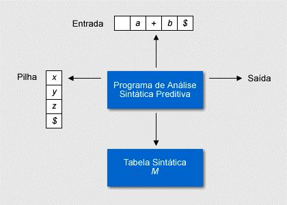 Figura 3.