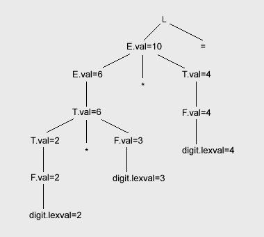 Figura 4.