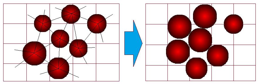 Metodologia A ideia básica da estratégia usada é minimizar as distâncias entre as partículas até que o método atinja uma configuração densa.