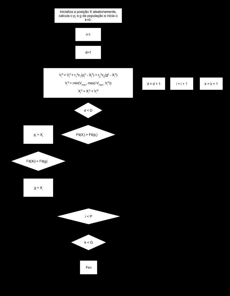 escolhio é baseao em uma probabiliae que varia e acoro com o N s e N f as gerações anteriores.