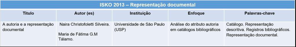Resultados e discussão Já nos trabalhos da ISKO-Brasil 2013, não foi