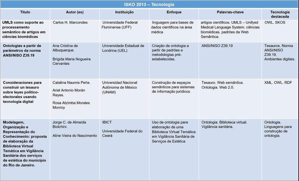 Resultados e discussão Foco: ontologia e a