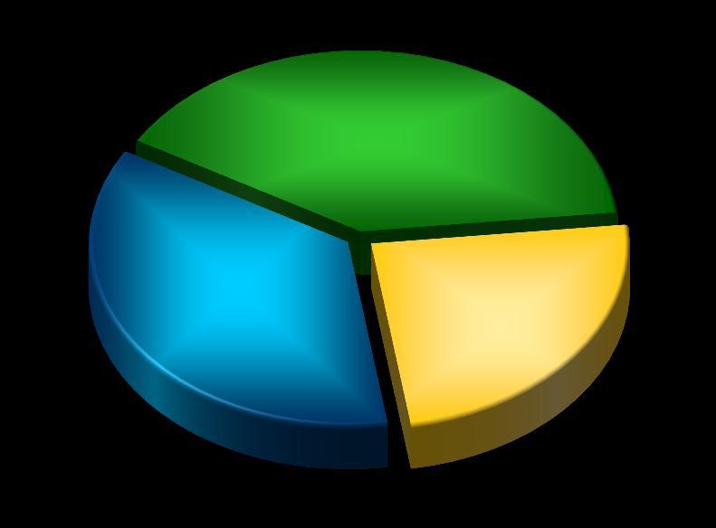 Dica 1 Utilize as informações!