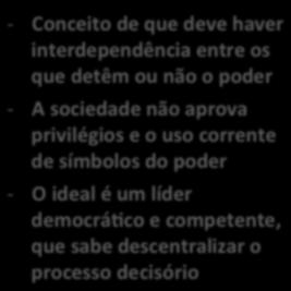 BRASIL - ESTUDO DE HOFSTEDE Distância do Poder Extensão)em)que)as)pessoas)acreditam)que)o) poder)e)o)status)estão)distribuídos) desigualmente)e)elas)aceitam)ou)não)isto)como)