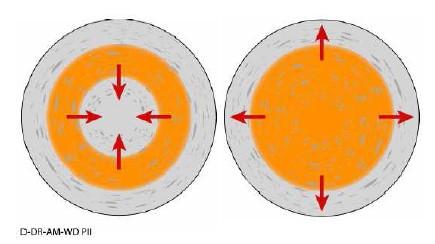 18 anel, ao redor do centro das superfícies de contato, em que o processo de fricção é favorecido (MEYER, 2003; PIRES, 2007).