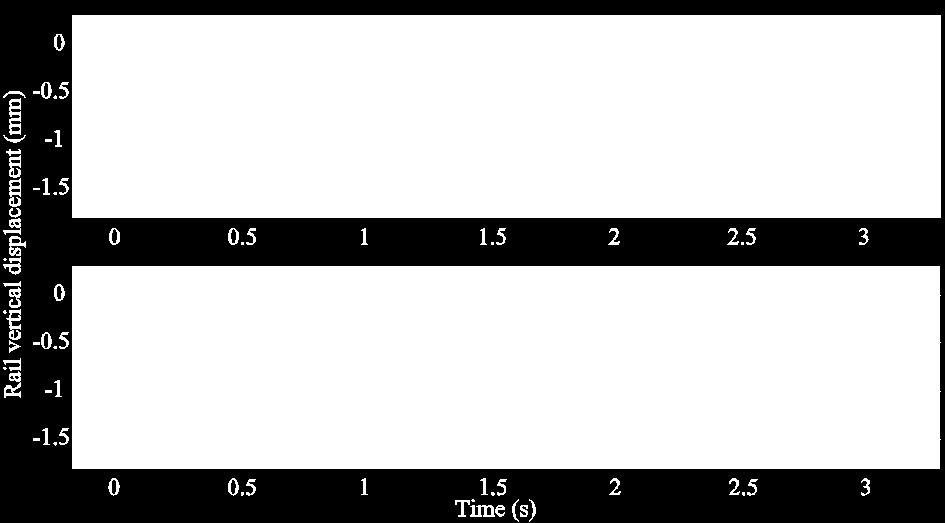 Demonstration of retro-fitting Track condition