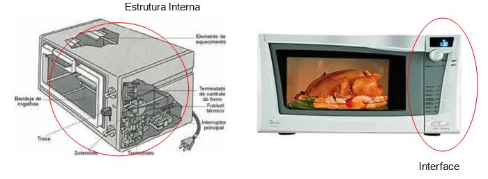 b) Encapsulamento Separação dos aspectos externos de um objeto, acessíveis por outros objetos, de seus detalhes internos de