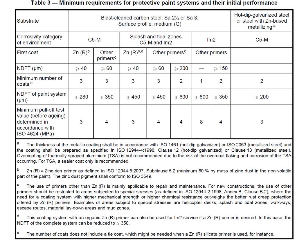 ISO-20340 Requisitos Mínimos para