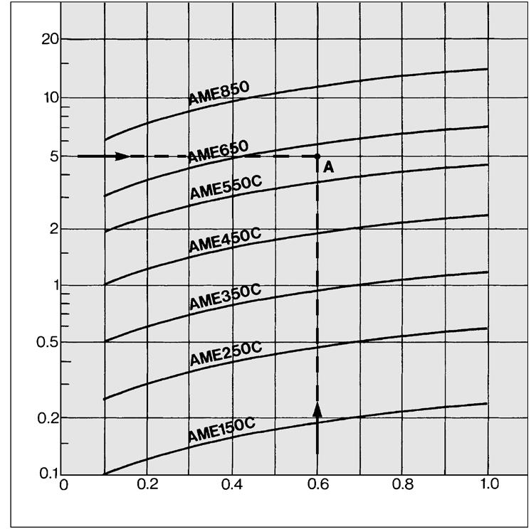 ota) ertifique-se de selecionar um modelo que tenha a linha de