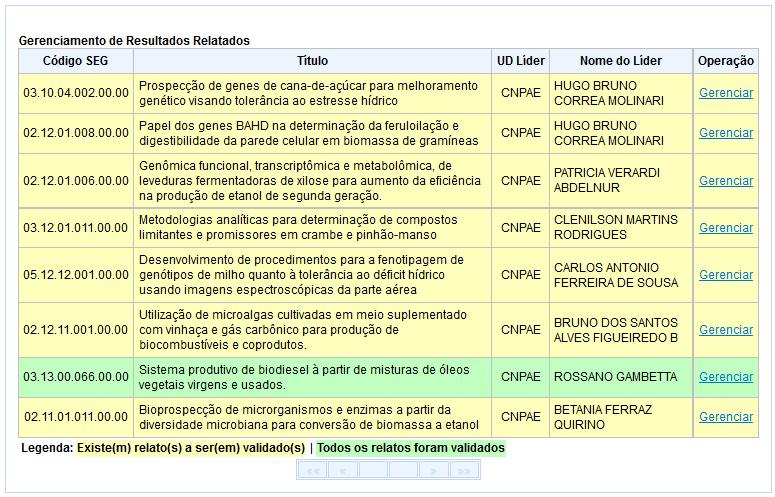 2) Avaliação pelo CTI dos objetos