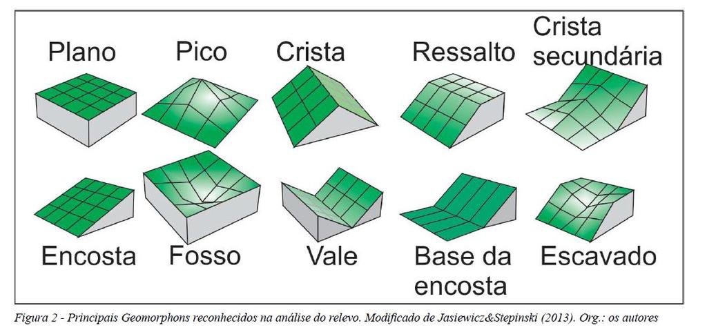 geomorphoms reconhecidos na análise do relevo.