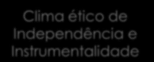 manutenção do status quo.21 -.21 Igualitarismo: bem-estar dos empregados.54 -.