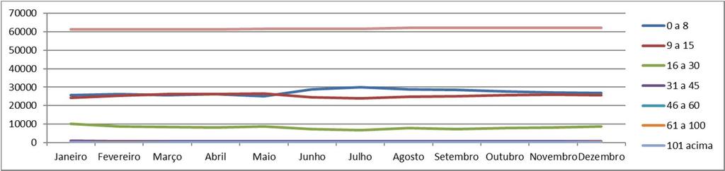 Acompanhamento Água Faixas Janeiro Fevereiro Março Abril Maio Junho Julho Agosto Setembro Outubro Novembro Dezembro 0 a 8 25704 26147 25514 26230 25003 28867 30081 28685 28541 27682 27084 26850 9 a