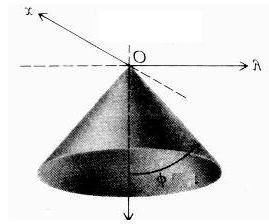 51 Figura 2.4- Formação do cone para raios que serão refletidos no solo.
