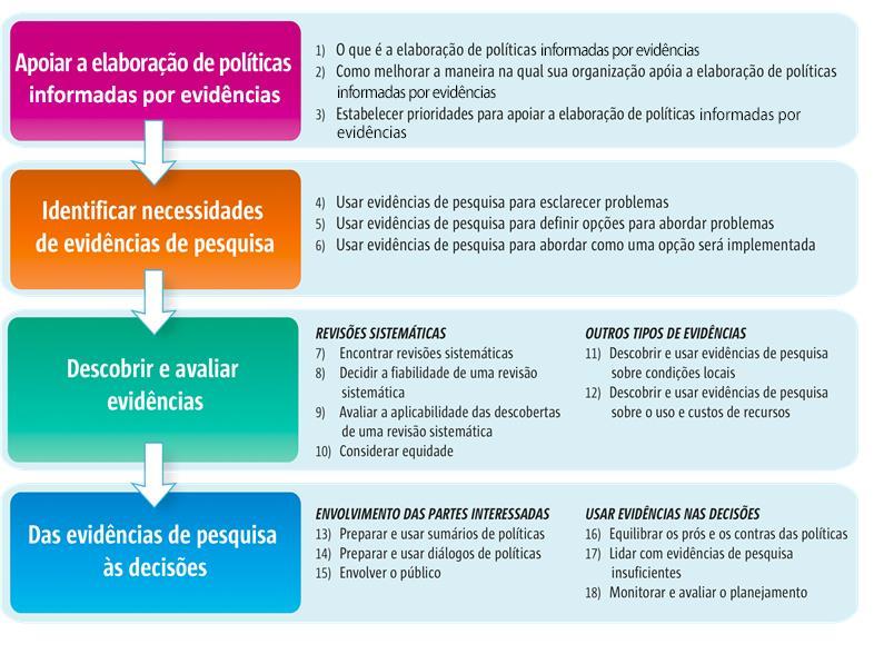 Visão geral das Ferramentas