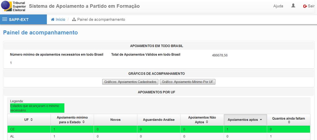 Após os cadastros, temos um quantitativo de todas as UFs Para autenticar