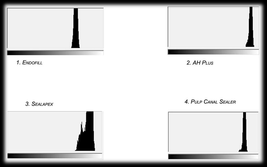 25 Histograma das radiografias