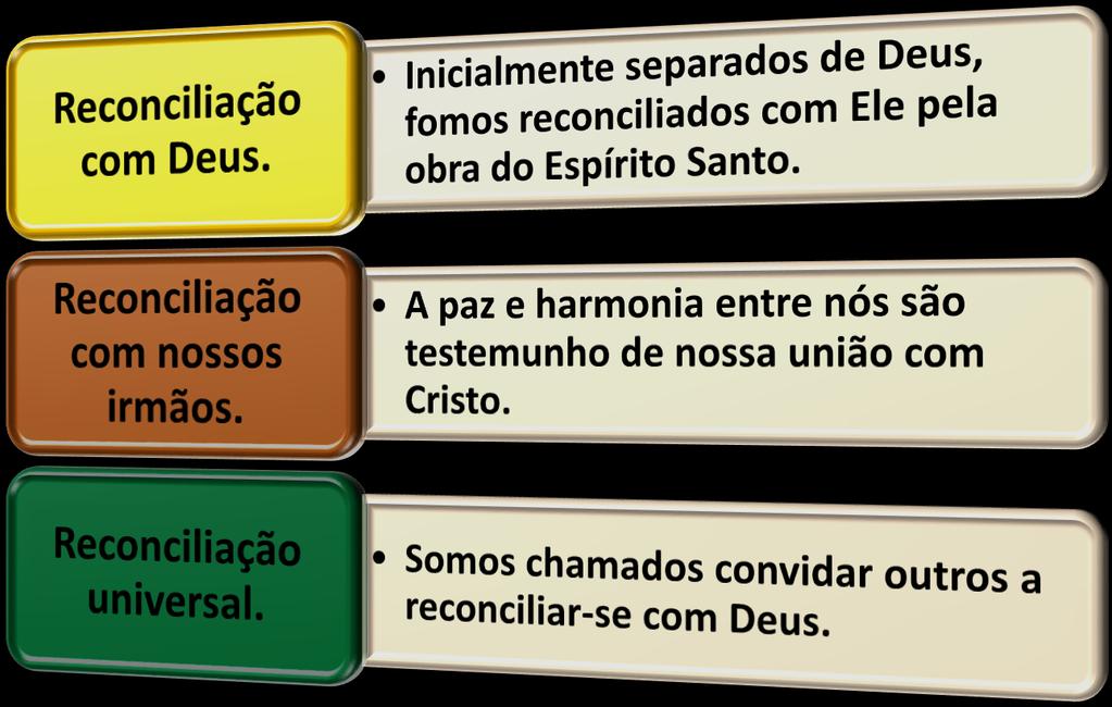 ministério da reconciliação (2 Coríntios 5:18) A