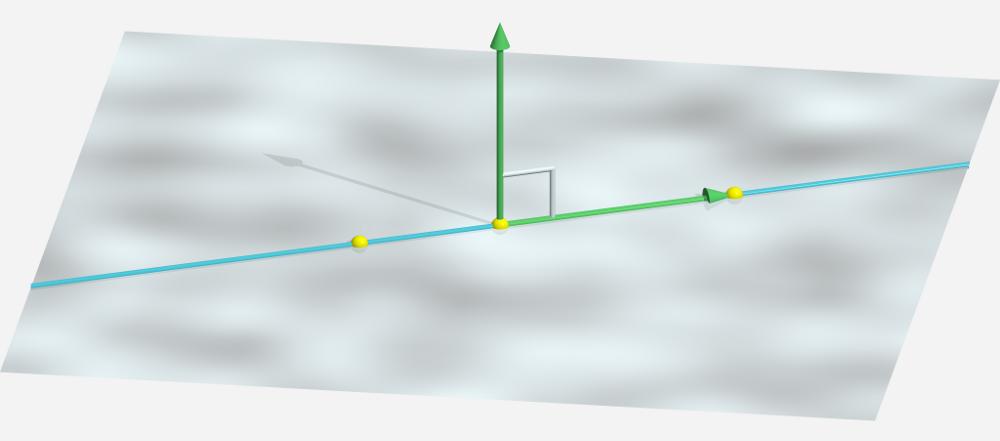 Unidade 17 (a) r π se, e só se, v e A π. (b) r π = se, e só se, v e A / π. (c) r π consiste de um único ponto se, e só se, não é ortogonal ao vetor v. Suponhamos que o vetor é ortogonal ao vetor v.