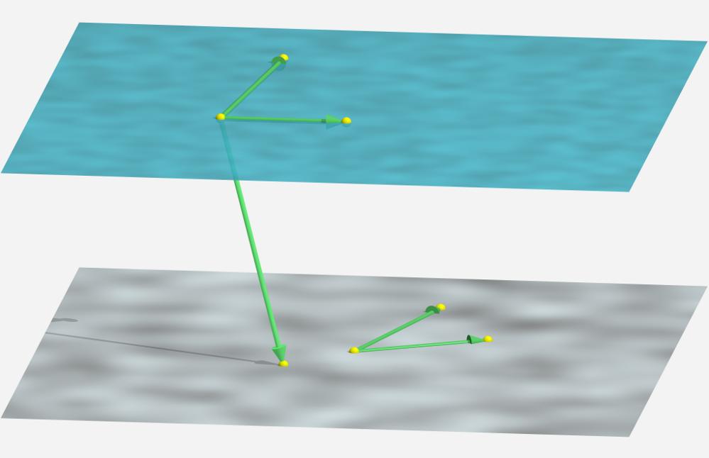 Proposição 7 Suponhamos que e v são combinações lineares de e v. Então, existem λ 1, µ 1, λ 2, µ 2 R tais que u = λ 1u + µ1 v v = λ 2u + µ2 (17.4) v.