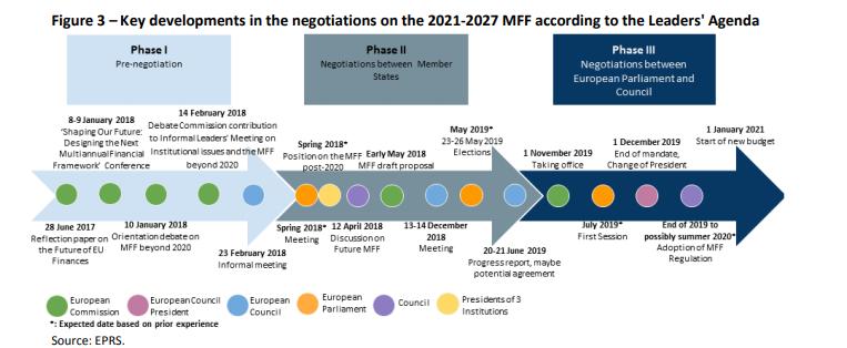 A visão consensual dos Grupos Parlamentares representados na CE PT 2030 para a respetiva missão e objeto é, assim, ambiciosa e transversal, tendo presente o importante desafio a que corresponde o