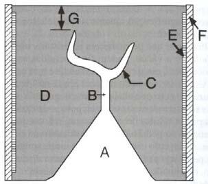 35. É fundamental para o TPD entender o processo químico dos gessos observando sua relação água:pó. Considerando-se as afirmações abaixo, I.