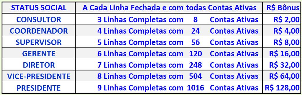 correspondentes à tabela a acima sendo creditado em cada uma delas QUALIFICADAS no 1º DIA ÚTIL DO MÊS SUBSEQUENTE, este BÔNUS DO PLANO DE CARREIRA não é cumulativo ao mudar de