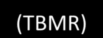 Tuberculose multidroga-resistente (TBMR) Casos de falência do Esquema III devem ser considerados como portadores de tuberculose multidroga-resistente (TBMR) e encaminhados