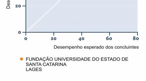 Entende-se que essas informações são boas aproximações do que seria considerado efeito do curso.