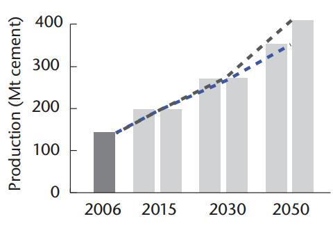 resultando na necessidade de importação de 1,027 Mt no ano de 2013 (SNIC, 2013).