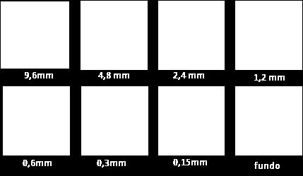 Para sequência do trabalho foi utilizado somente o material passante na peneira 0,3 mm, o que representa aproximadamente 80% do material seco, conforme mostra a Tabela 4.