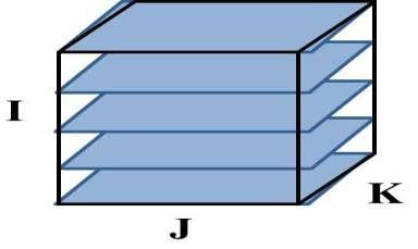 10 caso, é gerada uma matriz X (JK), onde cada J íons precursores são fragmentados para obter o K espectro de massas dos íons dos produtos gerados [37].