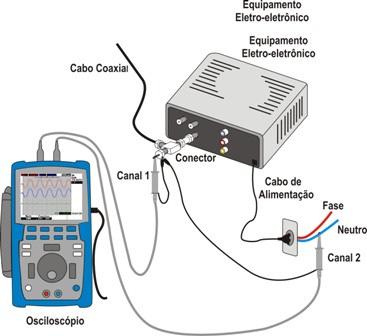 3 2.2 Monitorações e suas Configurações As linhas de telecomunicação monitoradas são basicamente de dois tipos, a saber: cabo coaxial e par de cabos metálicos.
