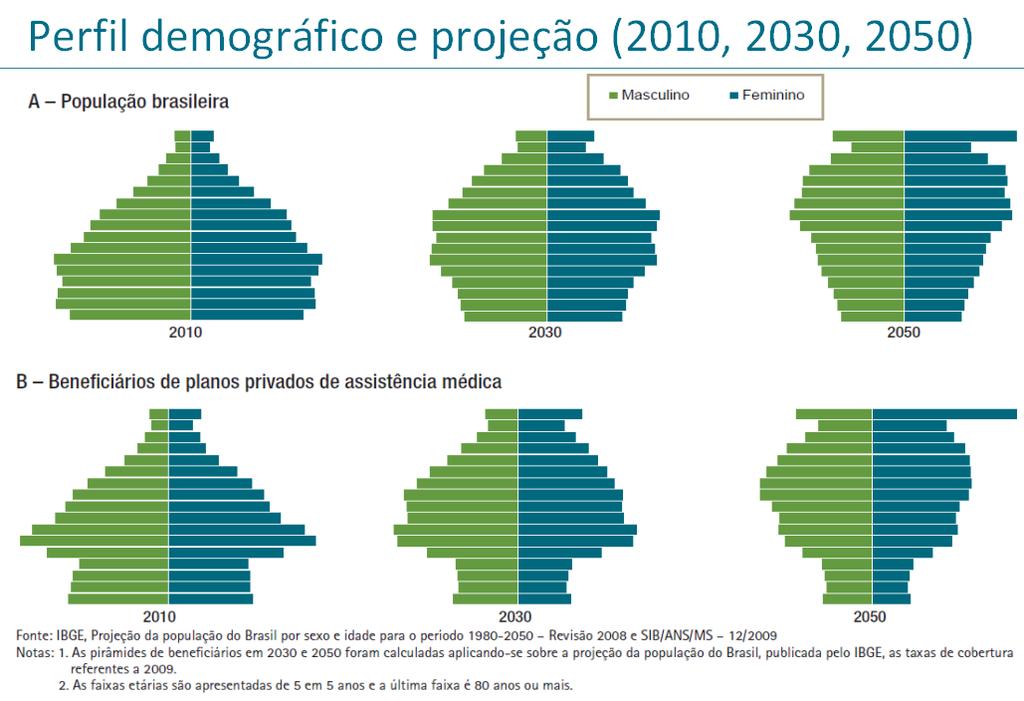 Epidemiológica Transição Tecnológica É necessária a