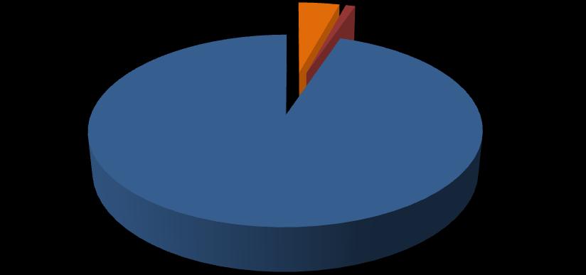 As Cianobactérias constituíram a classe taxonômica mais abundante (média de 1,34 X 1 7 cel. L -1 ) correspondendo a 95 % do fitoplâncton, seguida pela Diatomácea (5,9 X 1 5 cel.