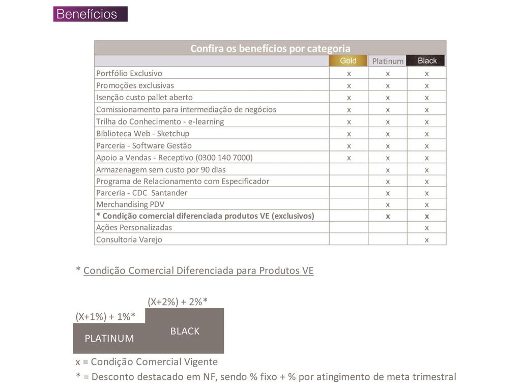 Programa de