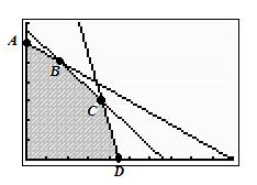 A função objetivo é o lucro obtido com a venda de x panelas de doce tradicional e y panelas de doce gourmet : L(x,y) = 8x + 10y Restrições do problema: x 0 y 0 5 100 0,5x + 0,y 0 0,y -0,5x + 0 y - 5x