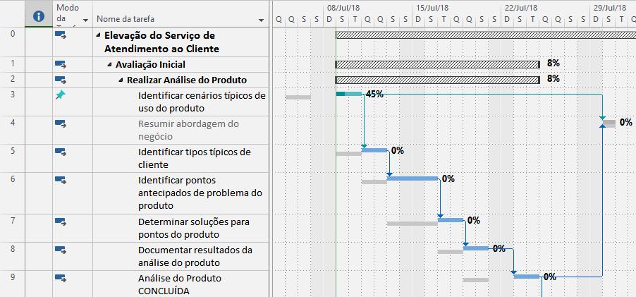 Modos de exibição de Representação Acumulada Exibir instantaneamente o resultado da