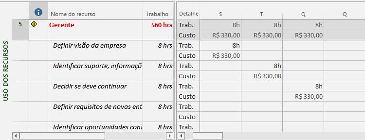 Modos de exibição Uso da tarefa e Uso do recurso Consultar rapidamente