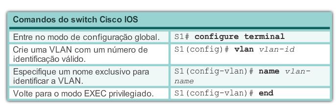 Atribuição de VLAN Criando